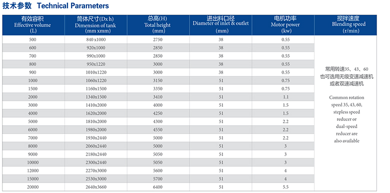 单层立式不锈钢储罐参数 单层立式不锈钢储罐参数