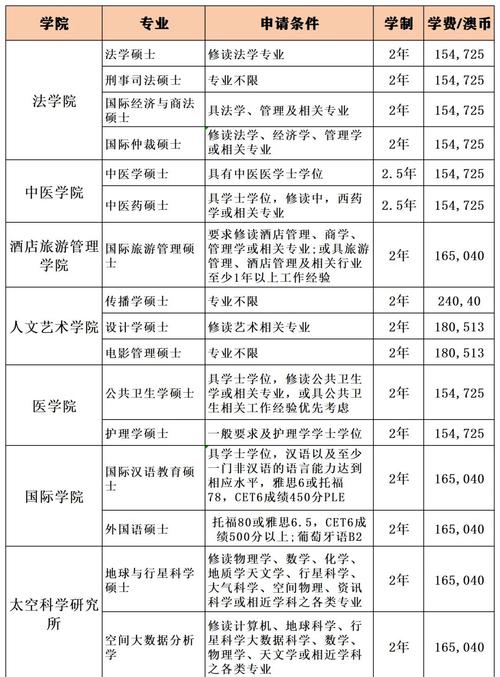澳门科技大学金融科技硕士和总监变前台获赔26万 与总监变前台获赔26万元