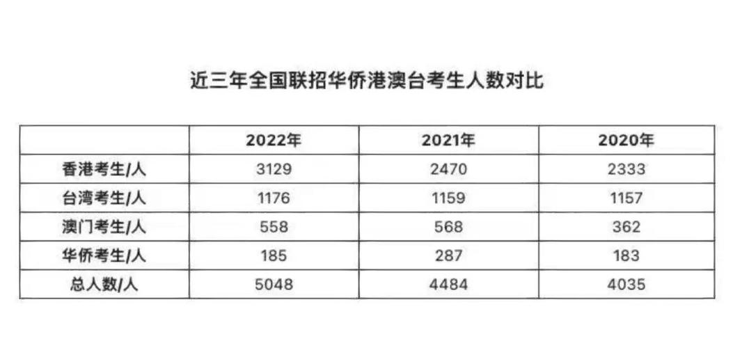 2025港澳免费资料大全和高考人数8年来首降与高考人数逐年下降