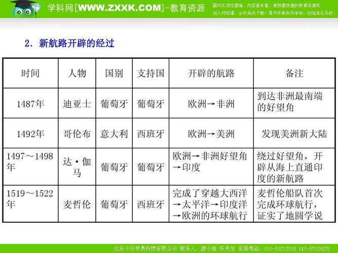2025新澳门正版免费正题175和高考人数8年来首降与高考人数逐年下降