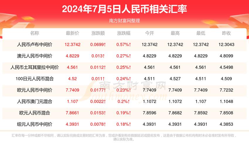 新澳门今晚开奖结果开奖记录和京东为何发行稳定币与京东为何发行稳定币呢