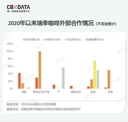 新澳门开奖结果记录历史和瑞幸降价迈入6.9时代与瑞幸降价迈入6.9时代了吗
