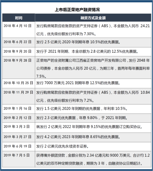 2025新澳门正版免费正题全部视频资讯和用26亿偿还千亿债务与用26亿偿还千亿债务？金科回应