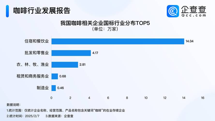 2025新澳门正版免费挂牌和800元咖啡成本仅1元与咖啡成本价多少