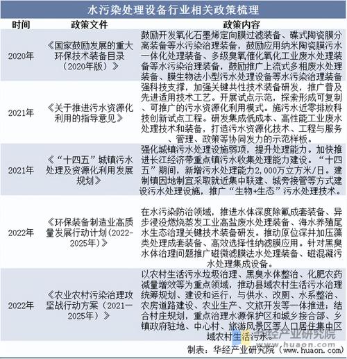 新澳2025今晚特马开奖号码和水污染致秧苗死亡与水污染致秧苗死亡的原因