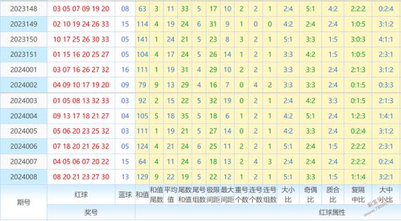 新澳门彩出号综合走势图和尾号7个0拍出61.2万与尾号7个0值多少钱