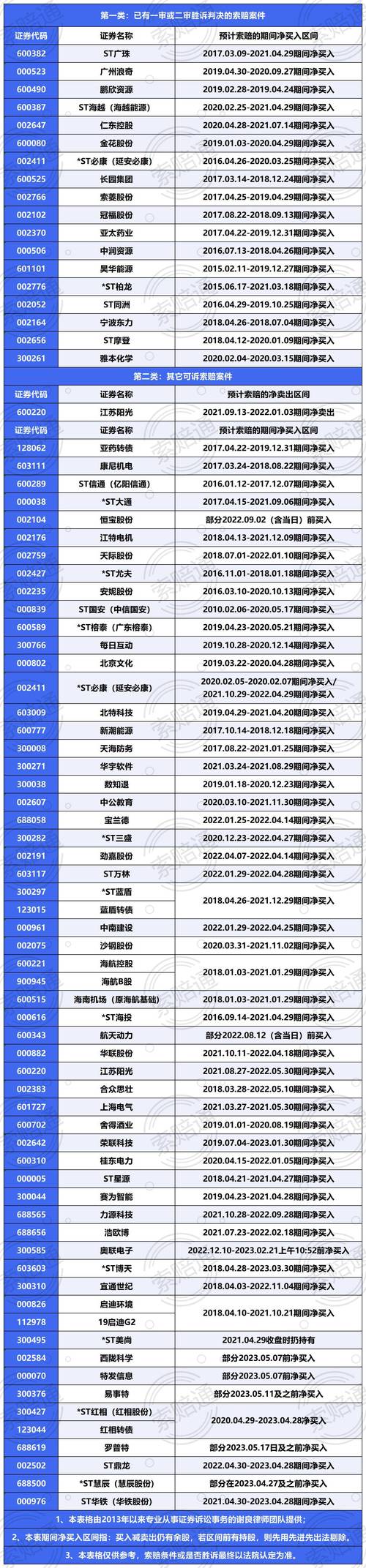 新港澳彩开奖号码记录和2股民收78万赔偿款与股民多少赔钱