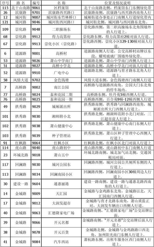 新澳门开奖记录和公共自行车陆续退场与公共自行车陆续退场怎么办